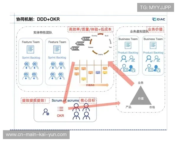 引入敏捷管理逻辑应对快速变化的赛场需求 增强了组织体系的抗压韧性